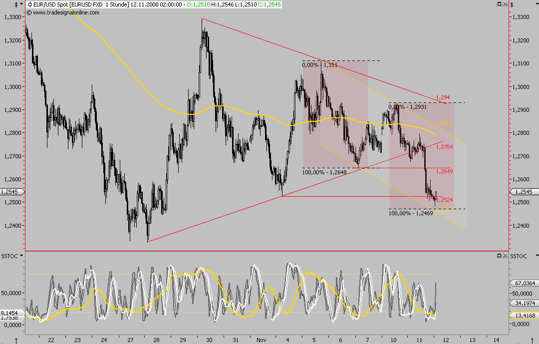 Die Bullen scharren gar nicht mit den Hufen, 198797
