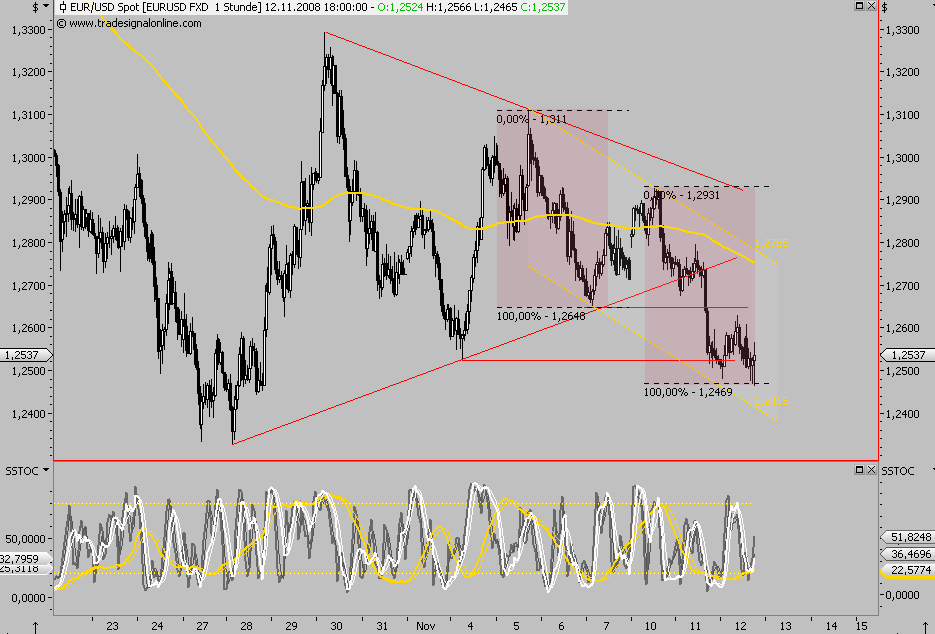 Die Bullen scharren gar nicht mit den Hufen, 198970