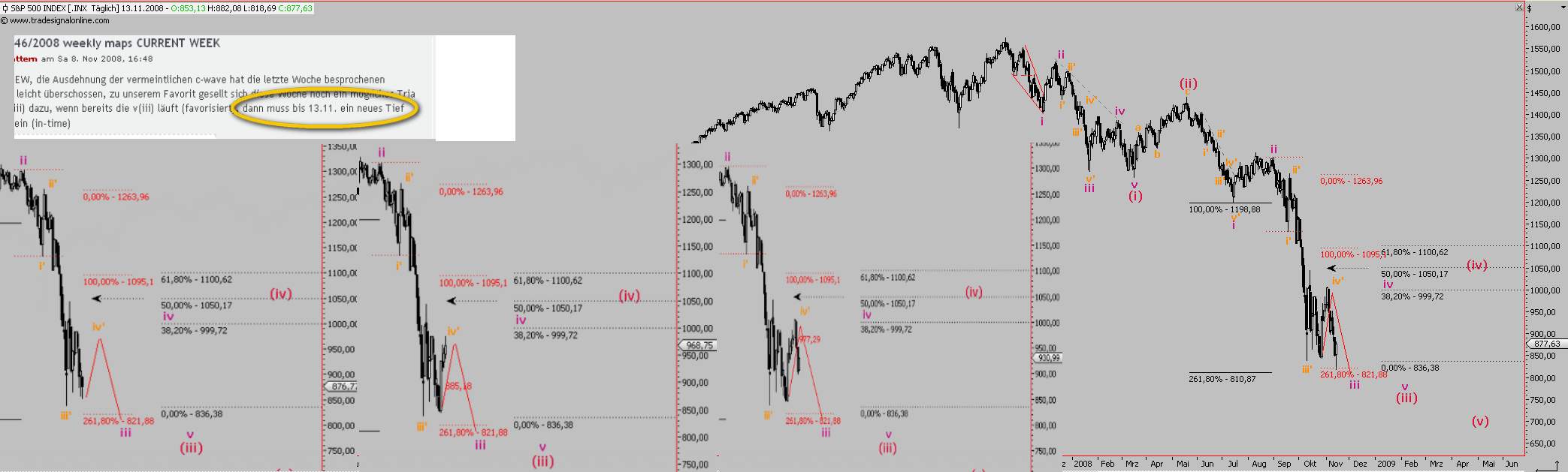 Die Bullen scharren gar nicht mit den Hufen, 199407