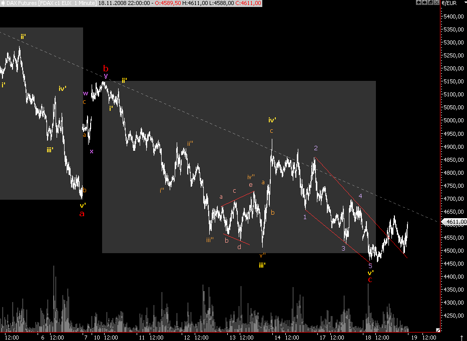 Die Bullen scharren gar nicht mit den Hufen, 200426
