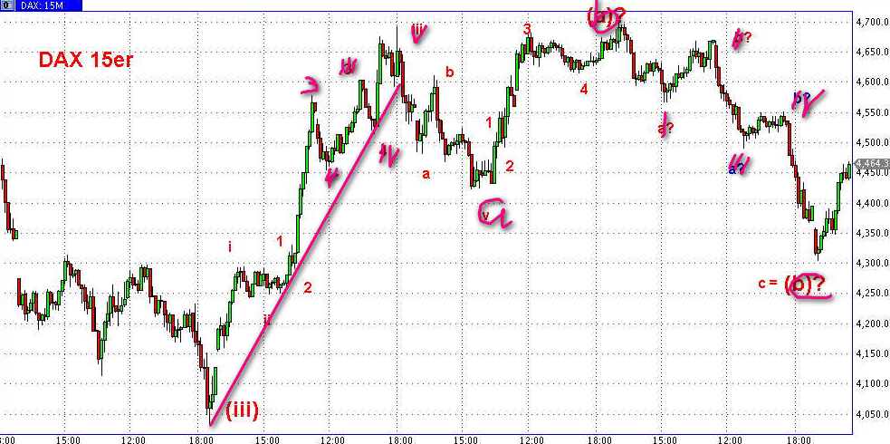 Die Bullen scharren gar nicht mit den Hufen, 203070
