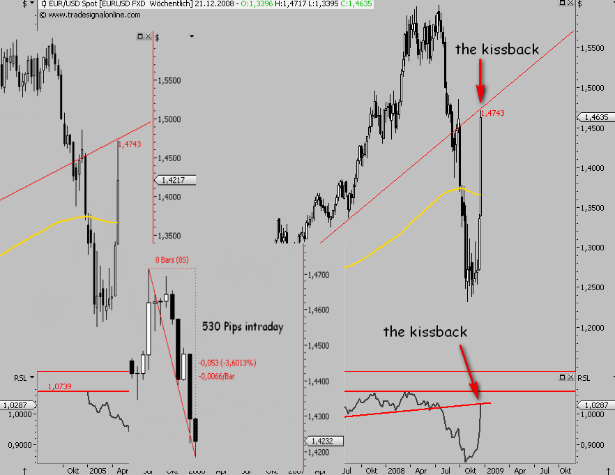 Die Bullen scharren gar nicht mit den Hufen, 206378