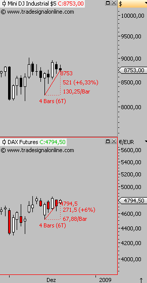 Die Bullen scharren gar nicht mit den Hufen, 206384
