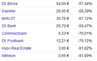 Die Bullen scharren gar nicht mit den Hufen, 206664