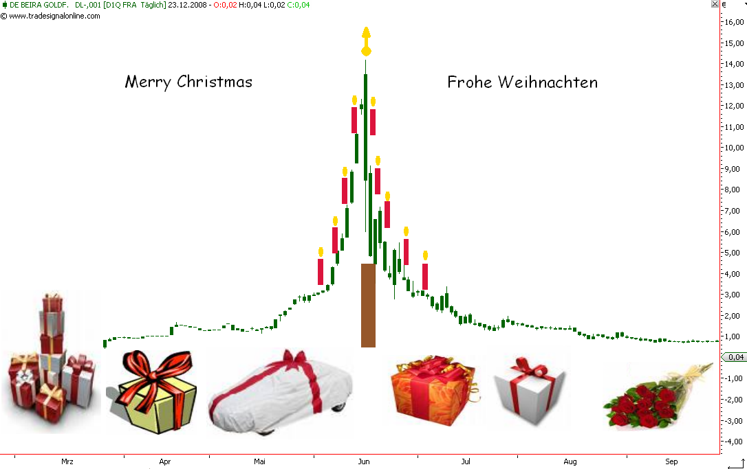 Die Bullen scharren gar nicht mit den Hufen, 207188