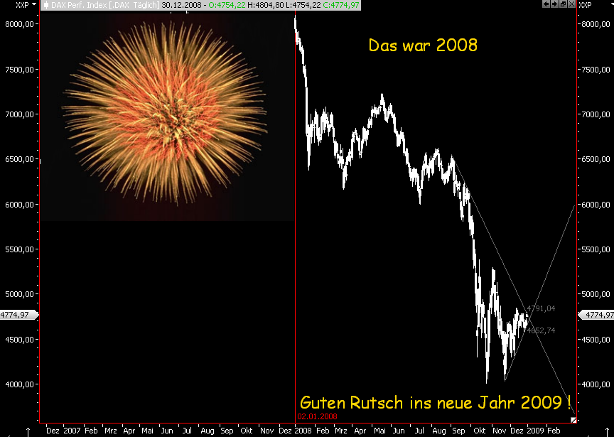 Die Bullen scharren gar nicht mit den Hufen, 207795