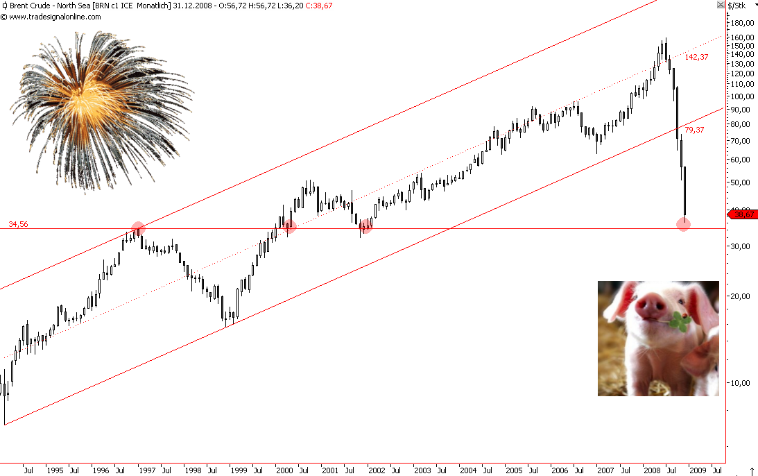 Die Bullen scharren gar nicht mit den Hufen, 207841