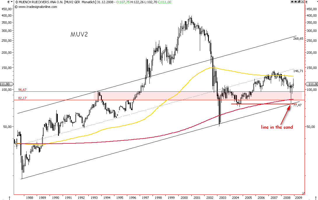 Die Bullen scharren gar nicht mit den Hufen, 207846