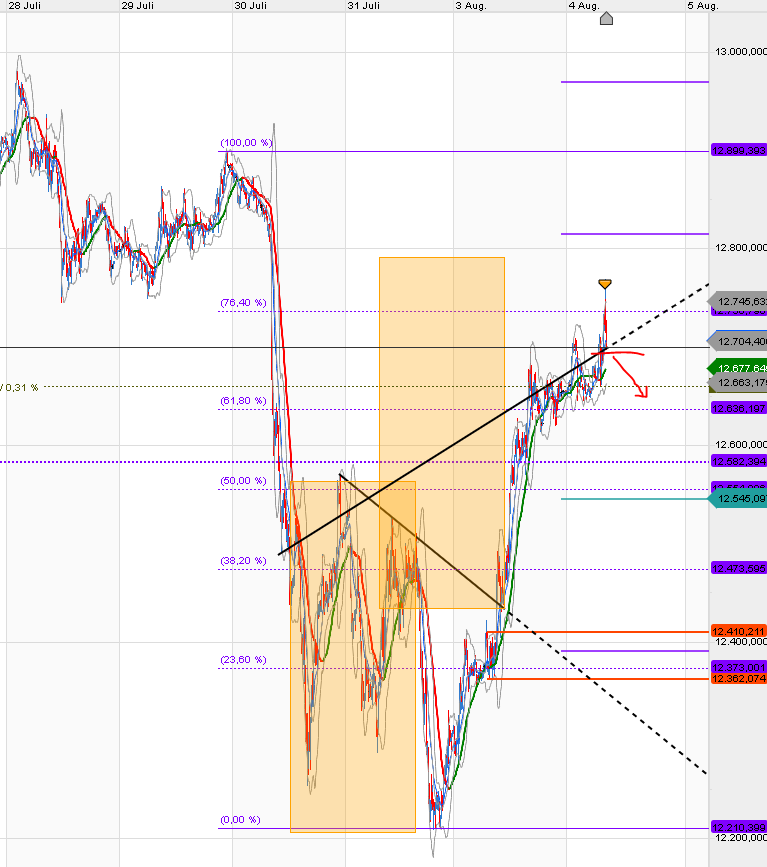 QV ultimate (unlimited) 1194038