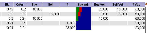 VG Gold ( ISIN: CA9182161021 ) 160958