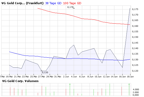 VG Gold ( ISIN: CA9182161021 ) 169617