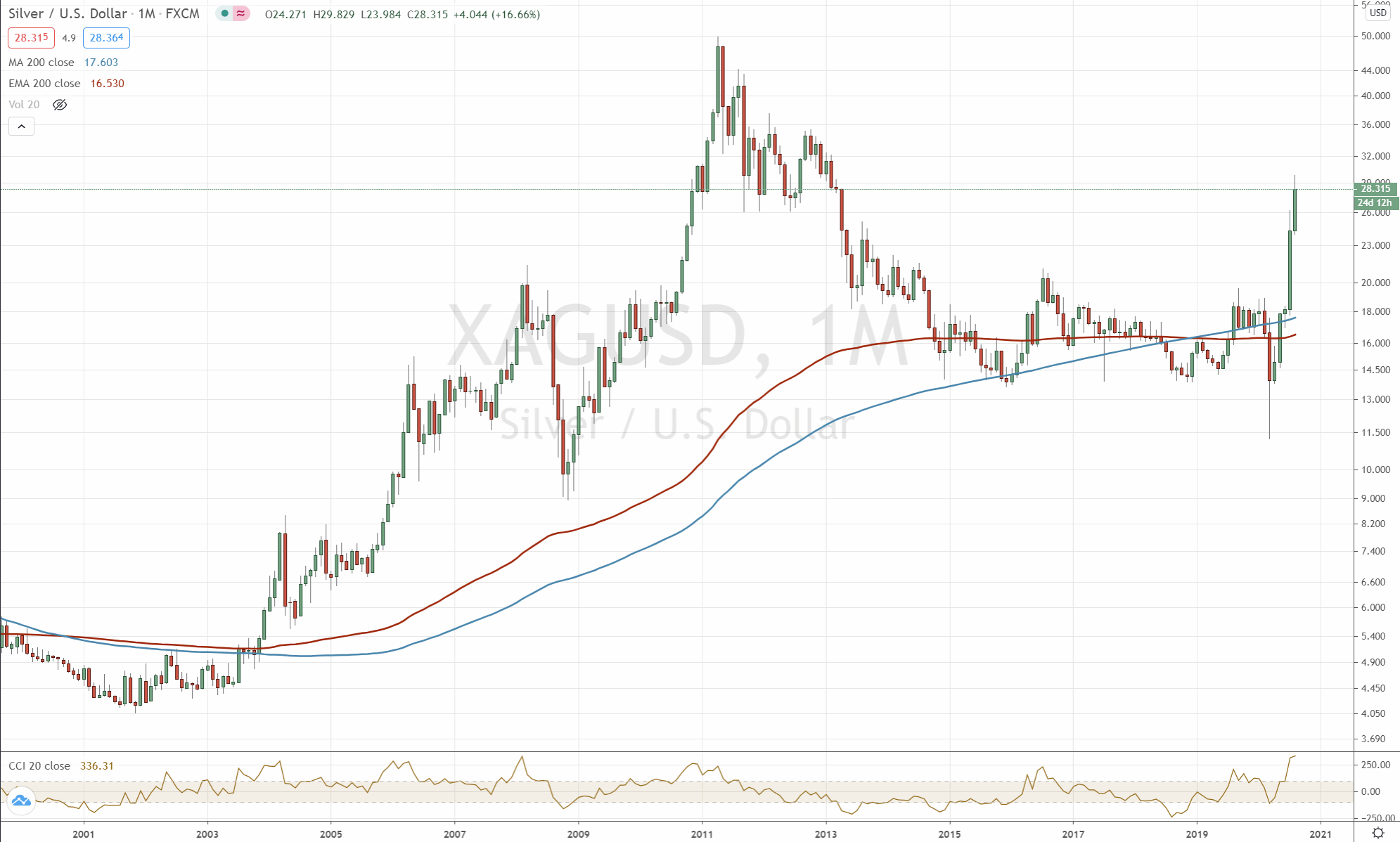 2020 QV-GDAXi-DJ-GOLD-EURUSD-JPY 1194750