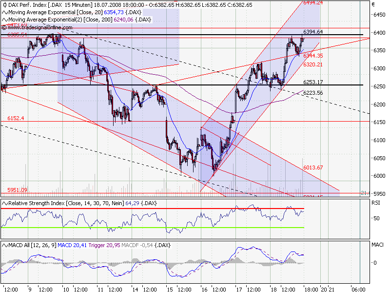 Das Bärengebrüll wird schon wieder lauter, 175752