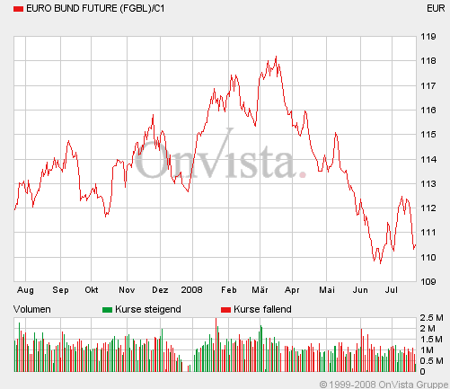 ▶ TTT - Dienstag, 22.07.2008 176154