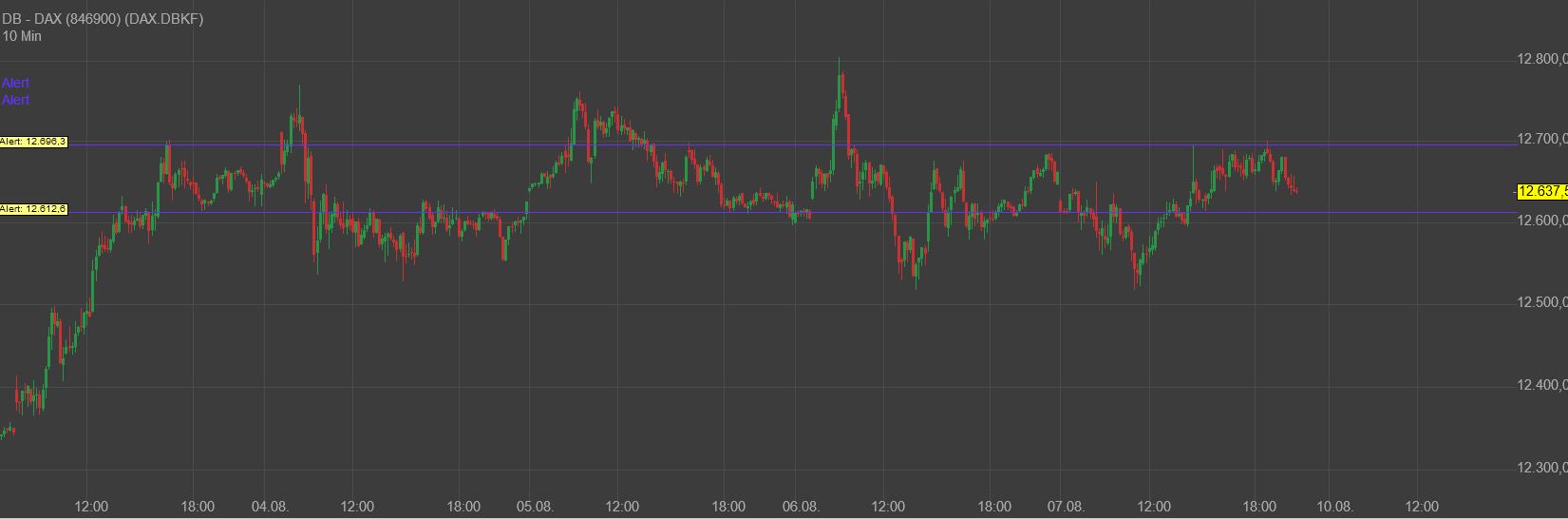 Gaertnerin's Boersen-Huesli 1194921