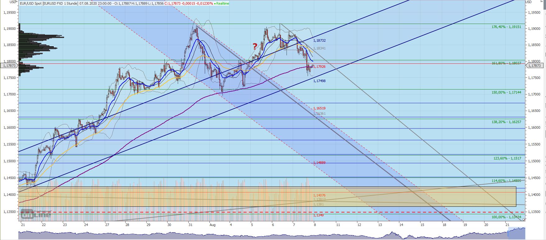 Gaertnerin's Boersen-Huesli 1194916
