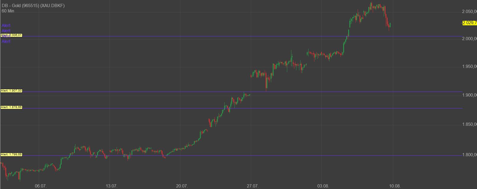 Gaertnerin's Boersen-Huesli 1194925