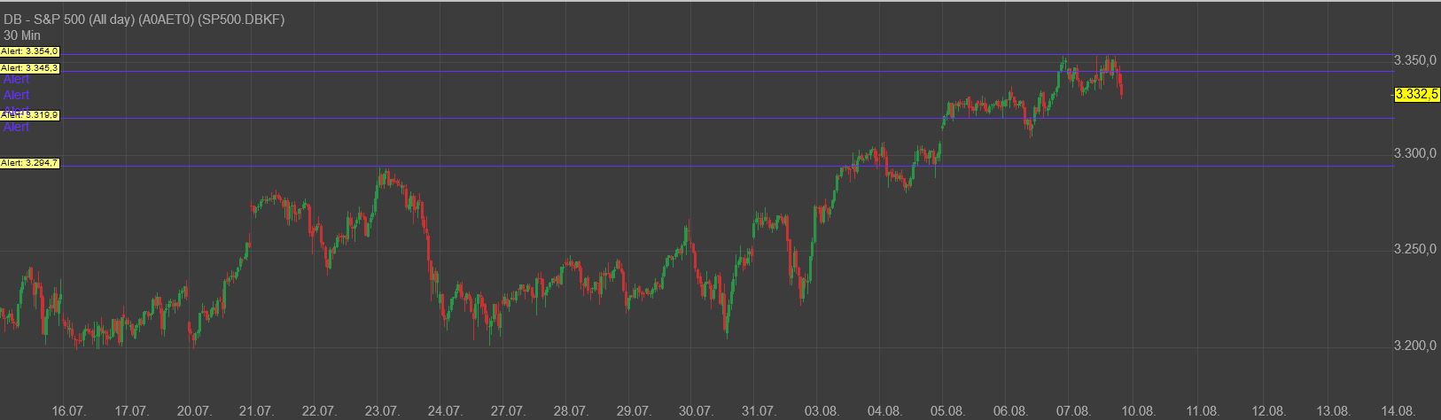 Gaertnerin's Boersen-Huesli 1194920