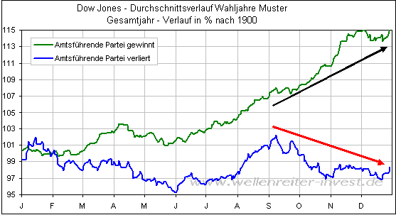 Der USA Bären-Thread 183327