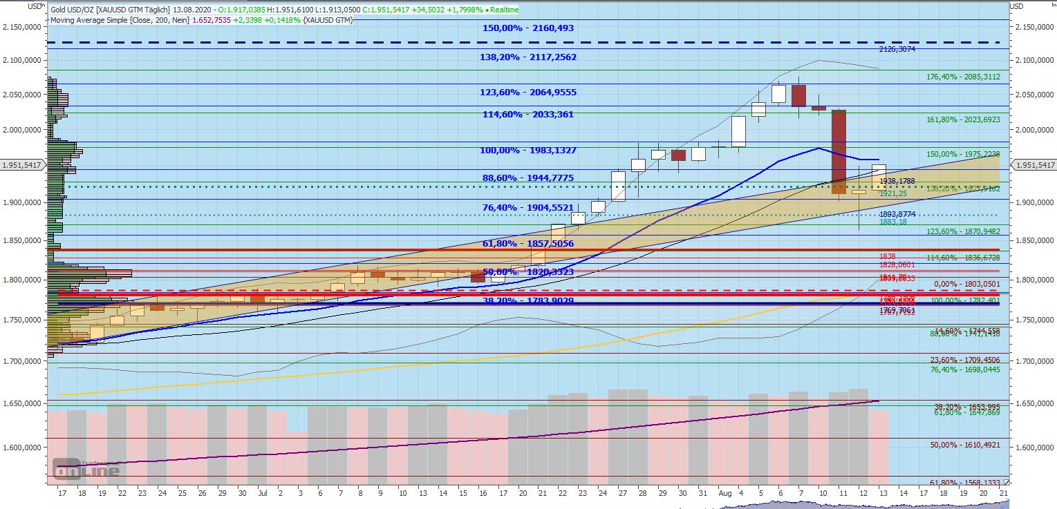 Gaertnerin's Boersen-Huesli 1195873