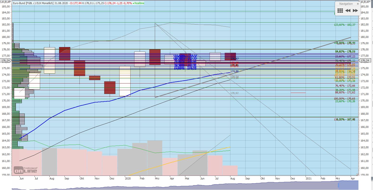 Gaertnerin's Boersen-Huesli 1196478