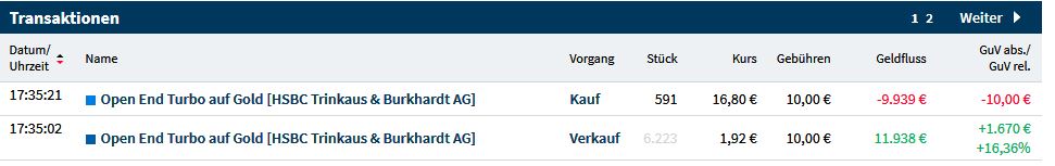 Gaertnerin's Boersen-Huesli 1196468