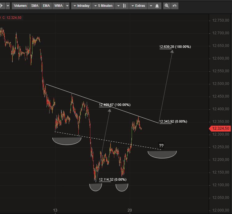 2018 QV-GDAXi-DJ-GOLD-EURUSD-JPY 1070334