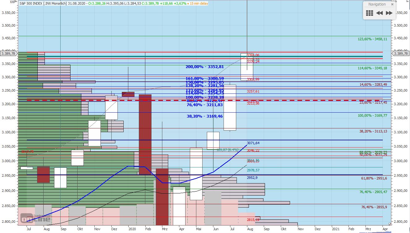 Gaertnerin's Boersen-Huesli 1196814