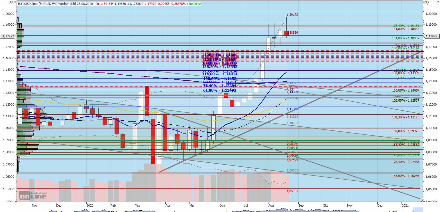 Gaertnerin's Boersen-Huesli 1197201