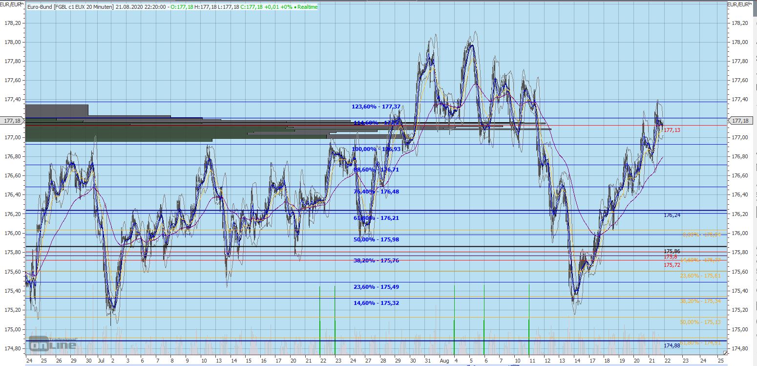 Gaertnerin's Boersen-Huesli 1197315