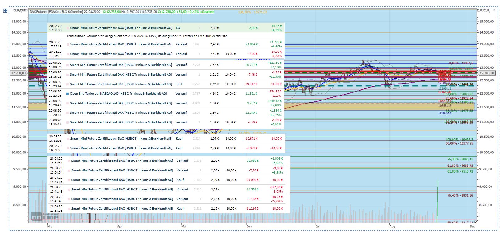 Gaertnerin's Boersen-Huesli 1197327