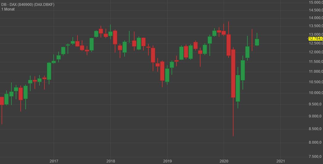 Gaertnerin's Boersen-Huesli 1197438