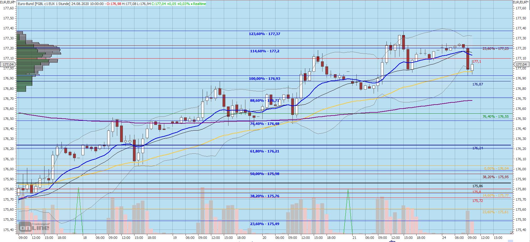 Gaertnerin's Boersen-Huesli 1197561
