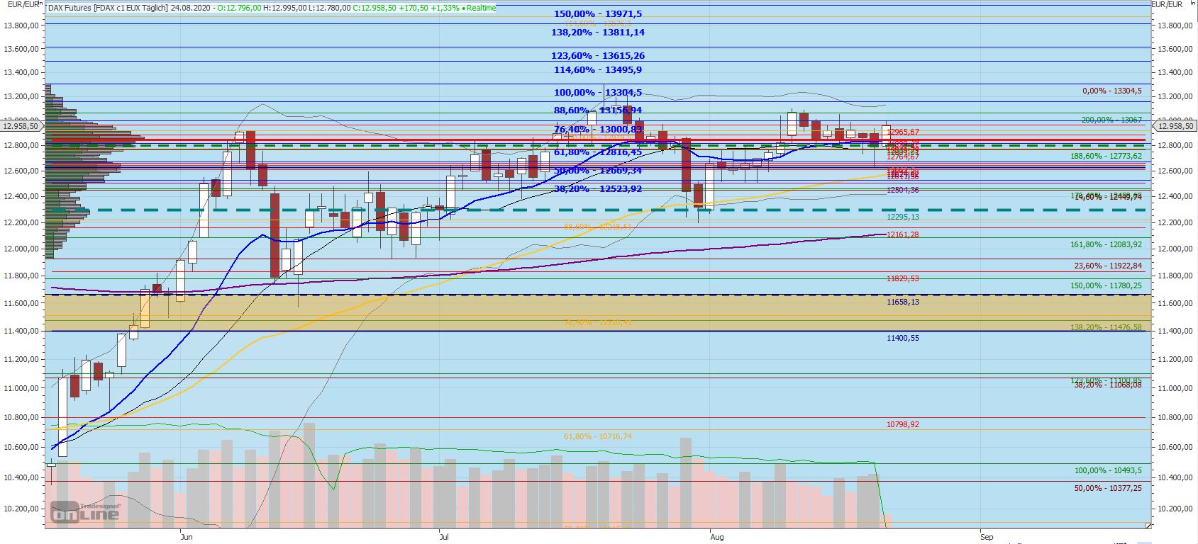 Gaertnerin's Boersen-Huesli 1197573