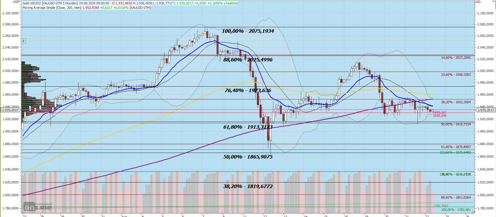 Gaertnerin's Boersen-Huesli 1197539