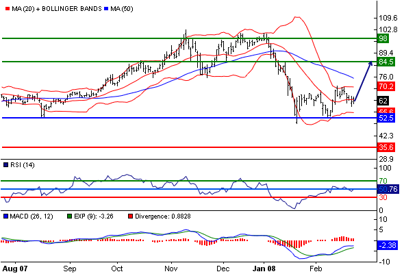 Q-Cells , der Solarzellenriese 151036