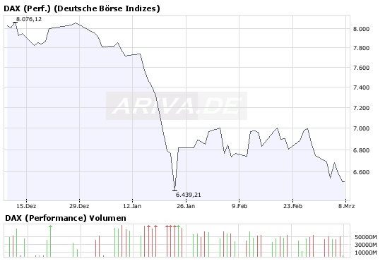 DAX Langzeitperspektive: erst auf 5500 und dann? 153203