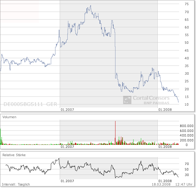 Schmack Biogas - die Durchstarter 2008 155085