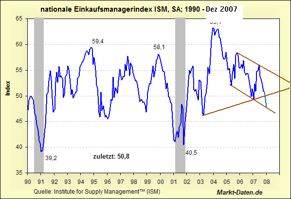 Der USA Bären-Thread 139334