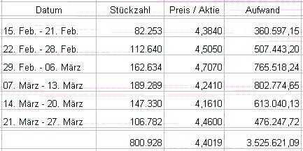 100 % Anstieg - Nachfolgethread! 156695