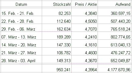 100 % Anstieg - Nachfolgethread! 158717