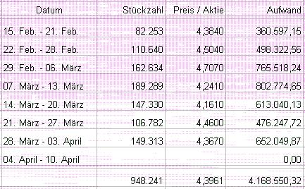 100 % Anstieg - Nachfolgethread! 158718
