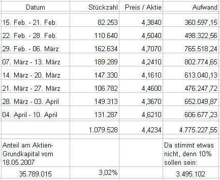 100 % Anstieg - Nachfolgethread! 158893