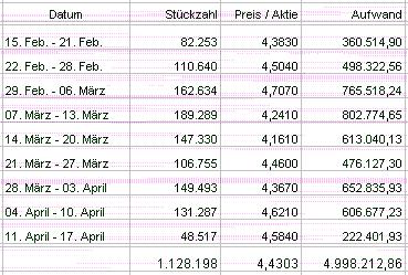 100 % Anstieg - Nachfolgethread! 160029