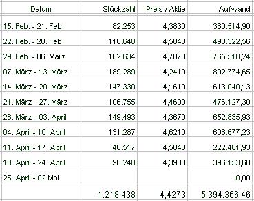 100 % Anstieg - Nachfolgethread! 161124