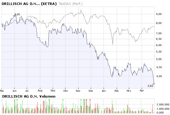 100 % Anstieg - Nachfolgethread! 161638