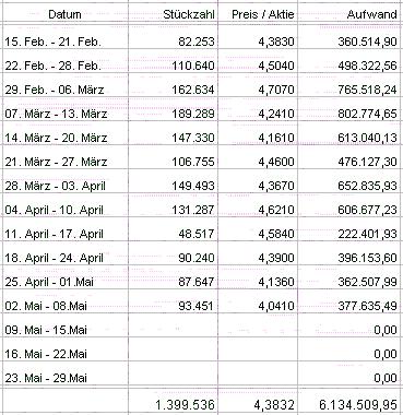 100 % Anstieg - Nachfolgethread! 162992