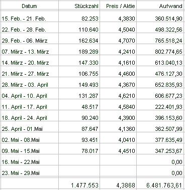 100 % Anstieg - Nachfolgethread! 163907