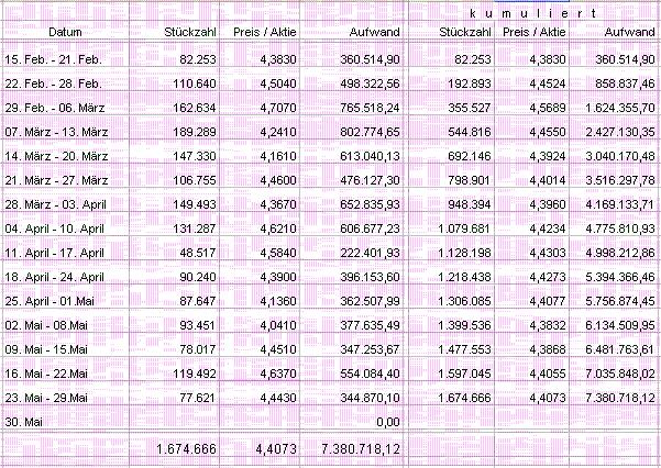 100 % Anstieg - Nachfolgethread! 166213