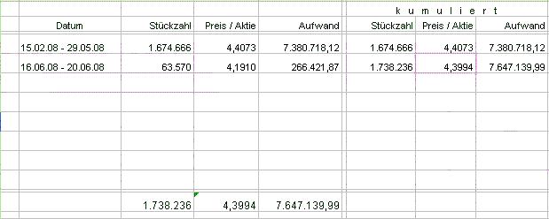 100 % Anstieg - Nachfolgethread! 170747